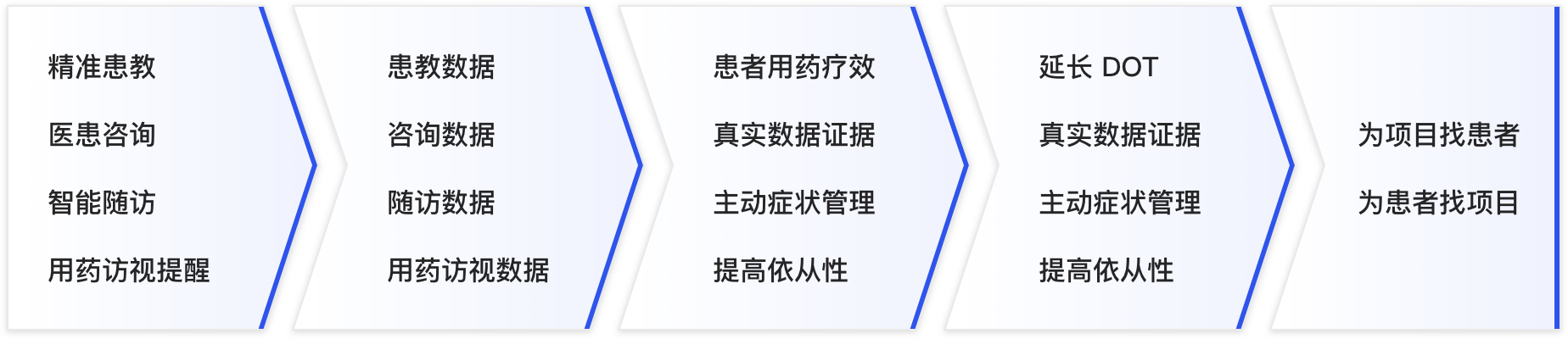 您的浏览器版本过低导致图片无法显示，请升级浏览器或更换为chrome